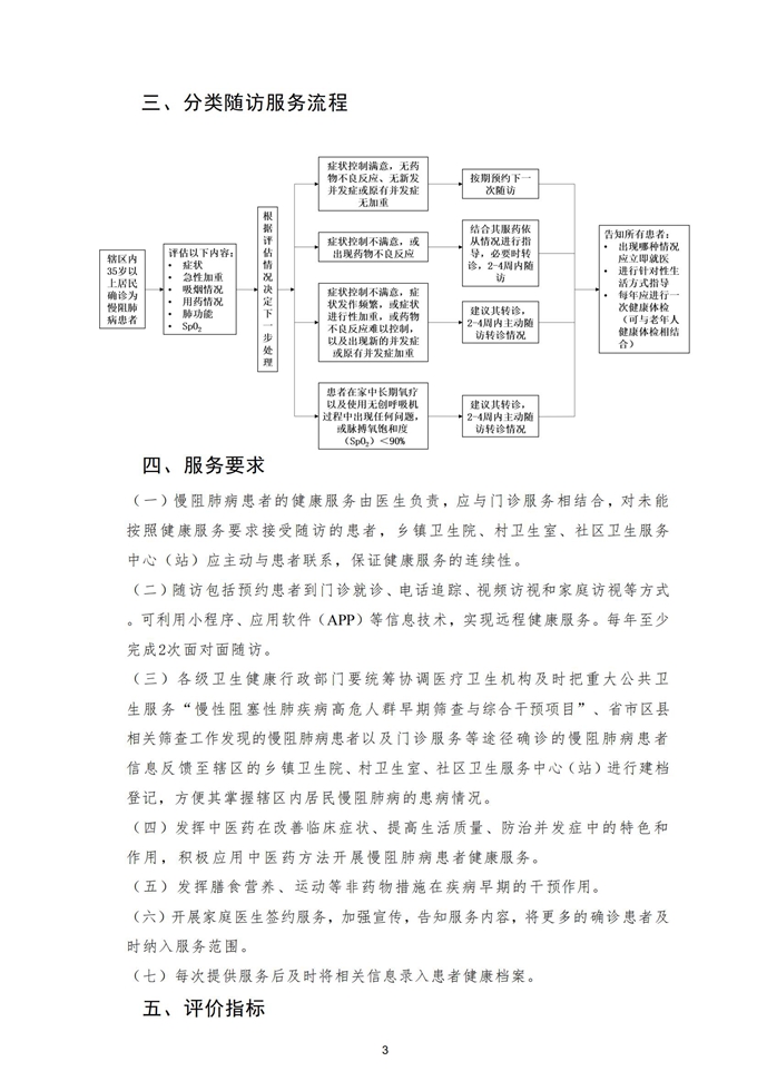 慢性阻塞性肺疾病患者健康服务规范更新版20241108_03.jpg